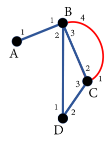 Soal Dan Pembahasan Teori Dasar Graf Graph Basic Theory