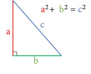 Pythagoras siku angka siku segitiga Rumus Pythagoras