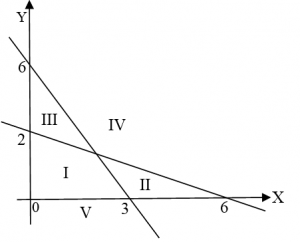 Grafik sistem pertidaksamaan linear