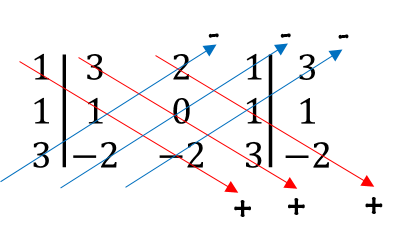 Soal Dan Pembahasan Super Lengkap - Matriks, Determinan, Dan Invers ...