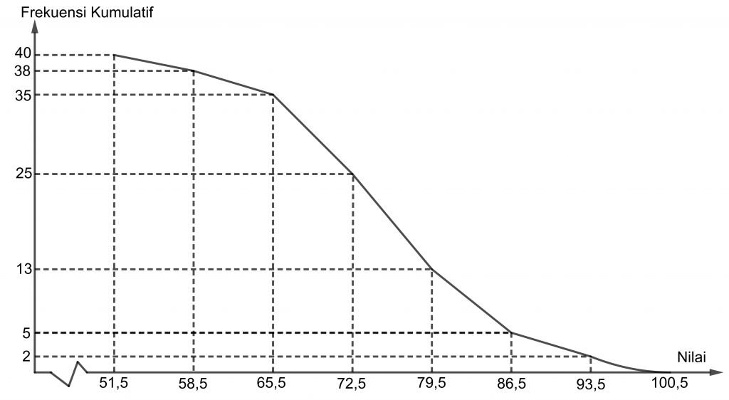 Soal dan Pembahasan Super Lengkap Statistika (Tingkat
