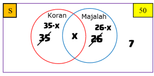 Soal Dan Pembahasan - Himpunan (Tingkat SMP/Sederajat) - Mathcyber1997