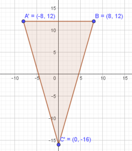 Soal Dan Pembahasan Super Lengkap - Transformasi Geometri - Mathcyber1997