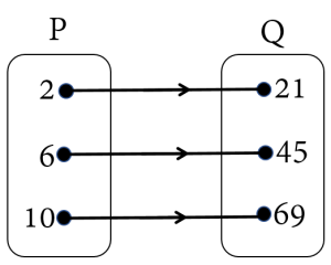 Diagram Panah dari Himpunan P ke Q