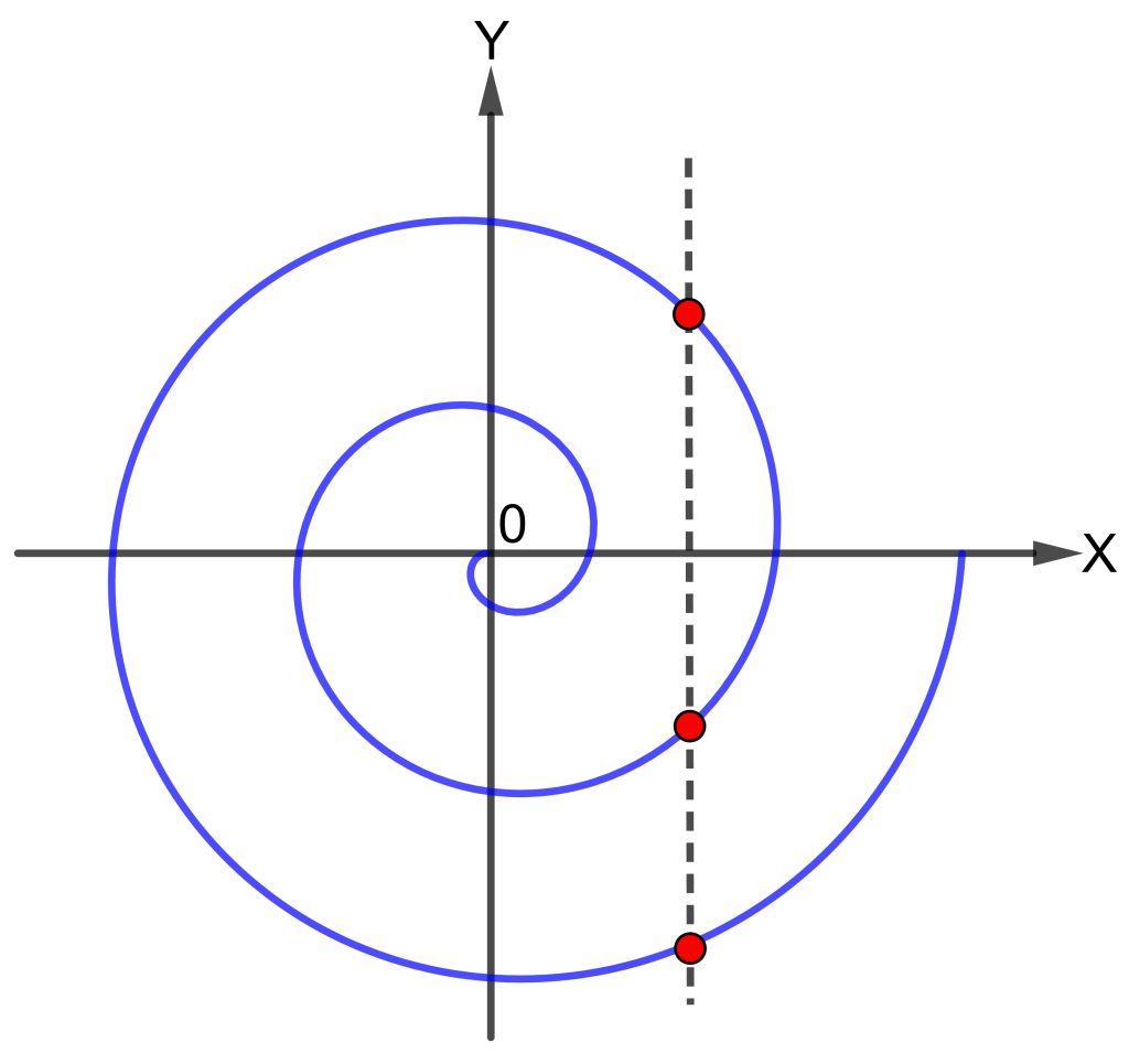 Kurva Spiral