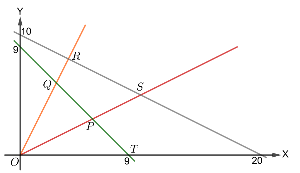 Grafik sistem pertidaksamaan linear