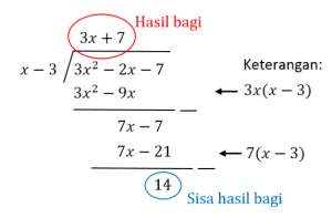 Soal Dan Pembahasan - Suku Banyak/Polinomial - Mathcyber1997