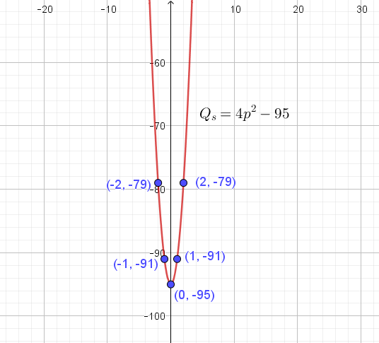 Tentukan persamaan fungsi kuadrat yang grafiknya digambarkan seperti dibawah