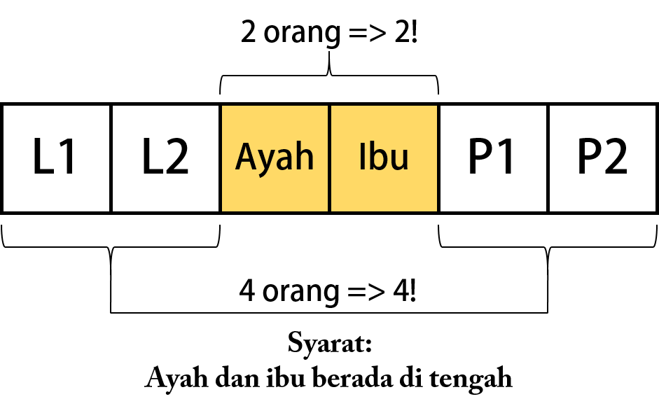 Soal Dan Pembahasan Peluang Dan Kombinatorika Tingkat Sma Mathcyber1997