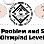 Matrix Problems and Solutions (Olympiad Level)
