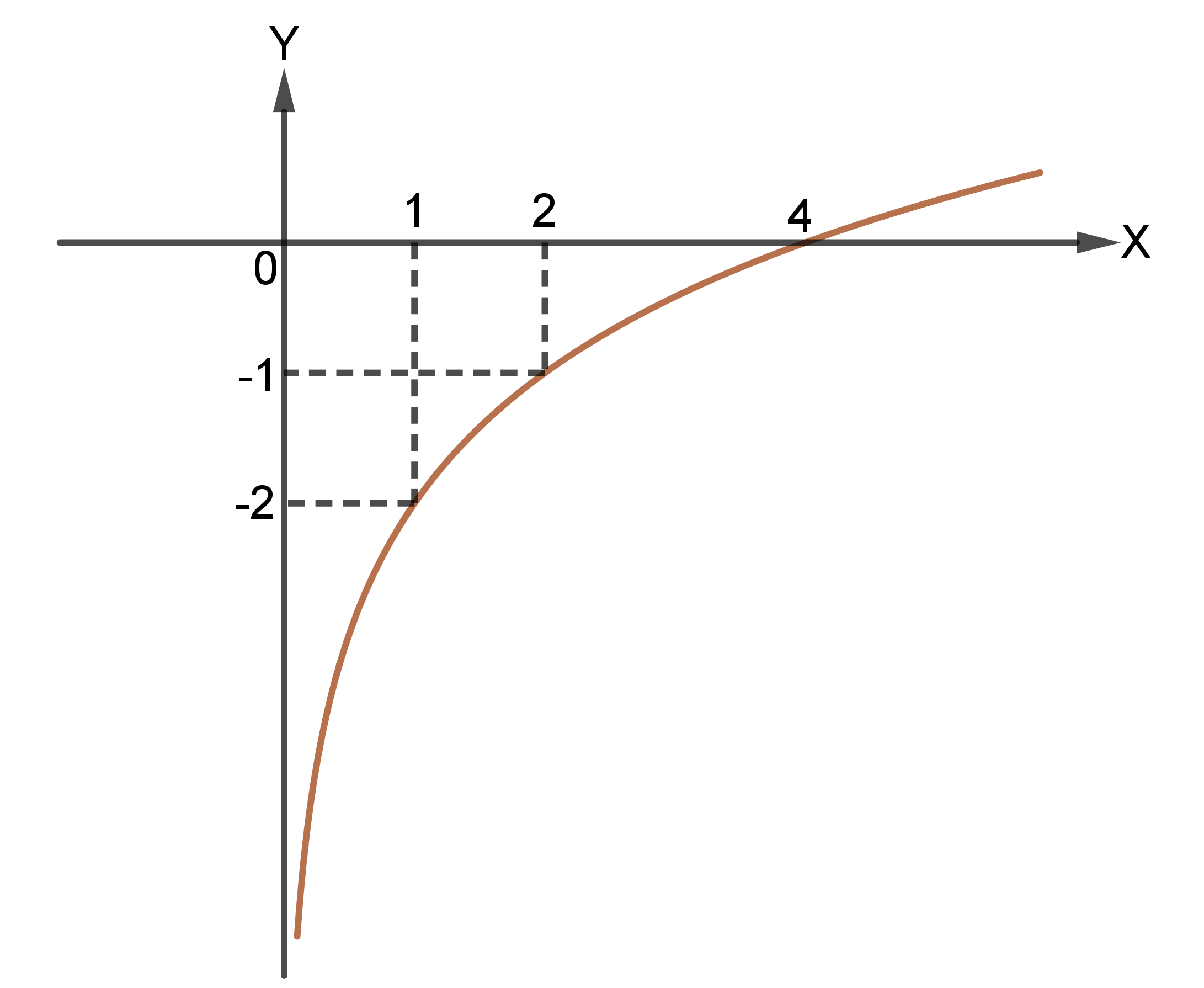 Soal dan Pembahasan Fungsi Logaritma Mathcyber1997