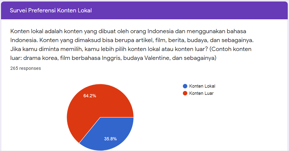 Persentase Pemilihan Konten Lokal dan Konten Luar