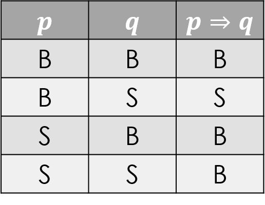 Код p q. Код p q