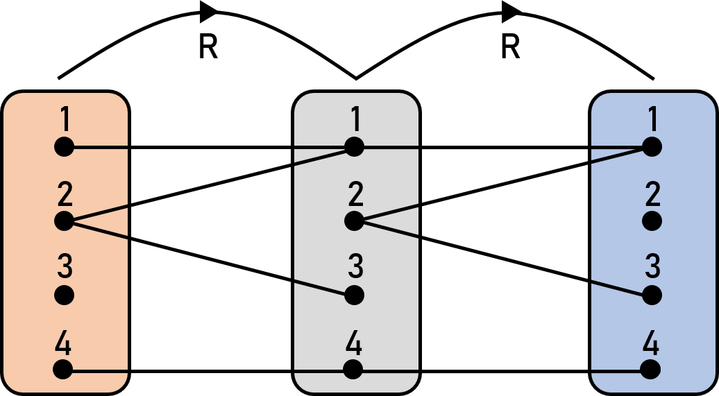 Soal dan Pembahasan - Relasi dalam Matematika Diskret — Mathcyber1997