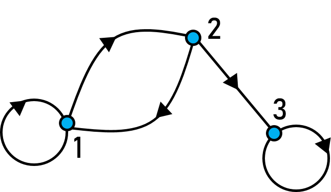 Matematika Diskret Archives — Mathcyber1997