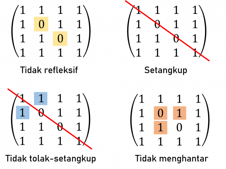 Soal dan Pembahasan - Relasi dalam Matematika Diskret — Mathcyber1997