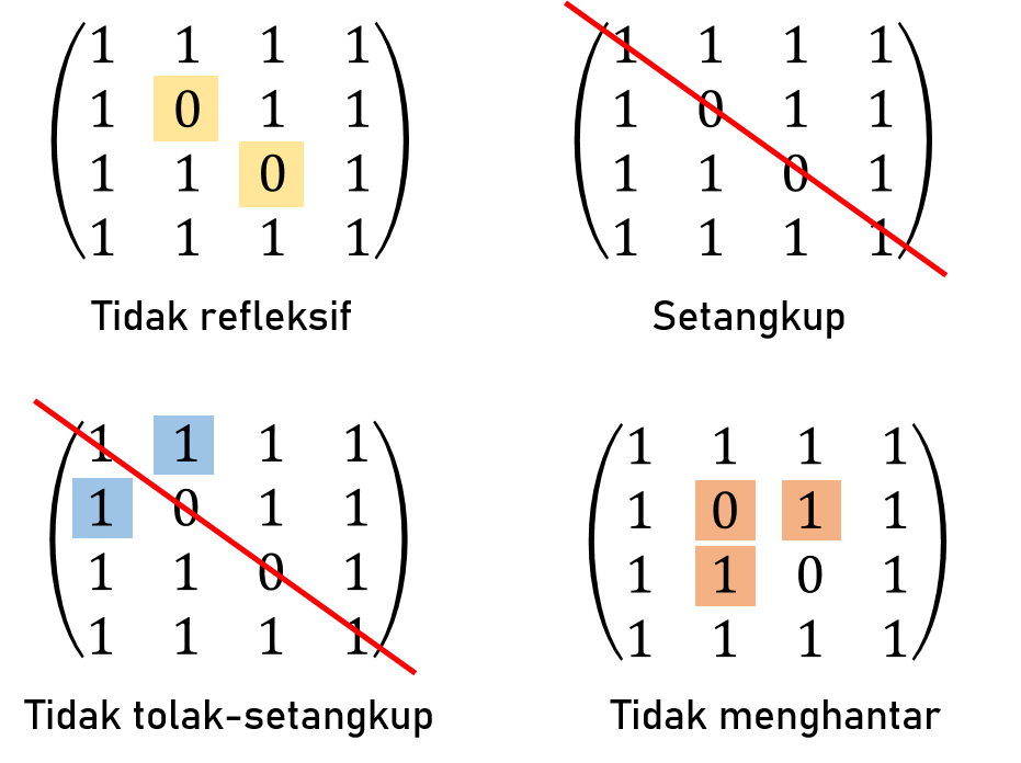 Soal Dan Pembahasan - Relasi Dalam Matematika Diskret - Mathcyber1997