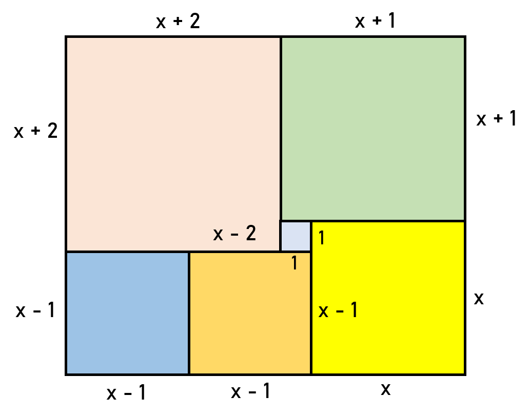 Soal Dan Pembahasan - Geometri Bidang Datar — Mathcyber1997