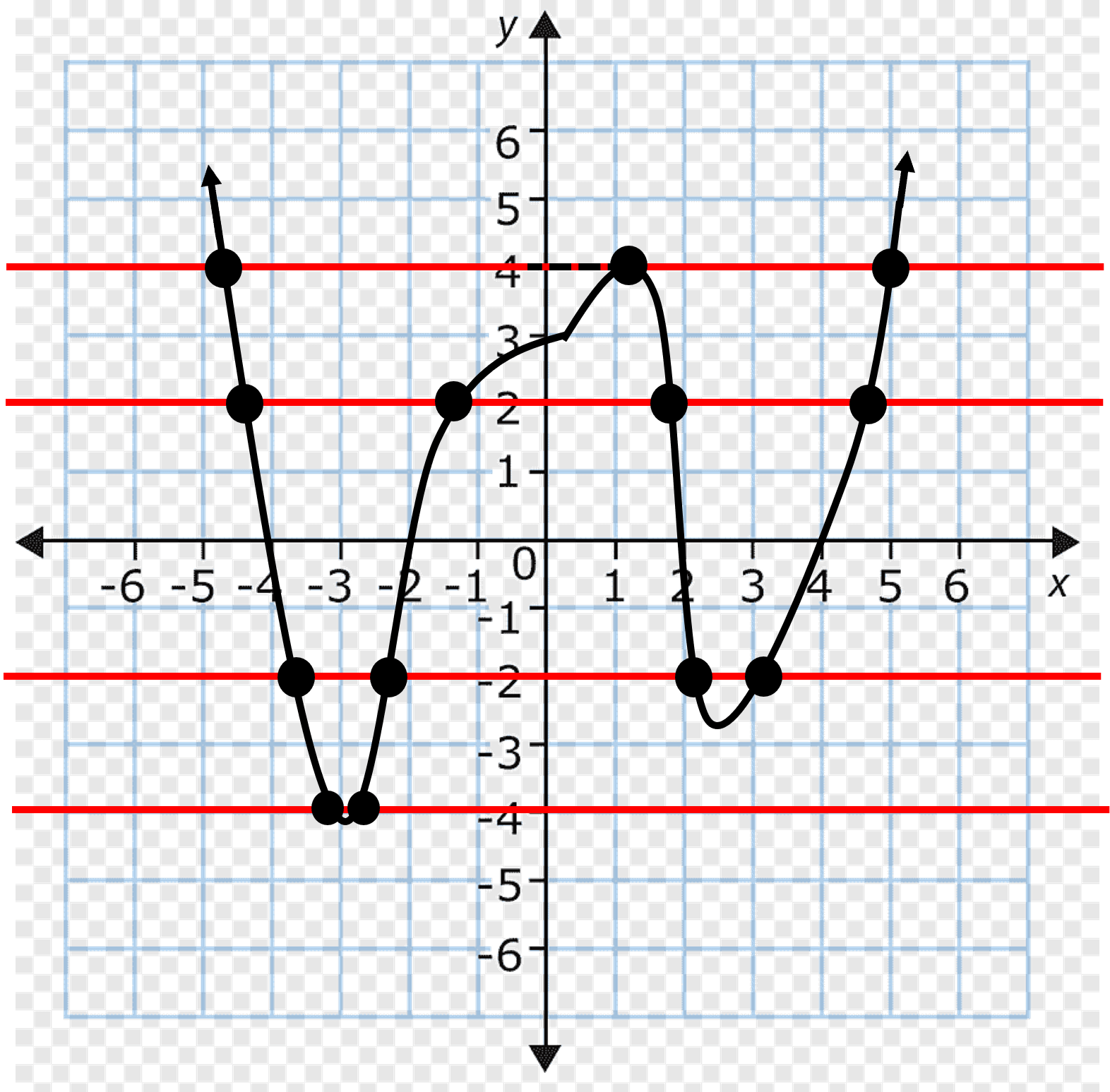 Soal Dan Pembahasan - Fungsi (Tingkat Lanjut) — Mathcyber1997