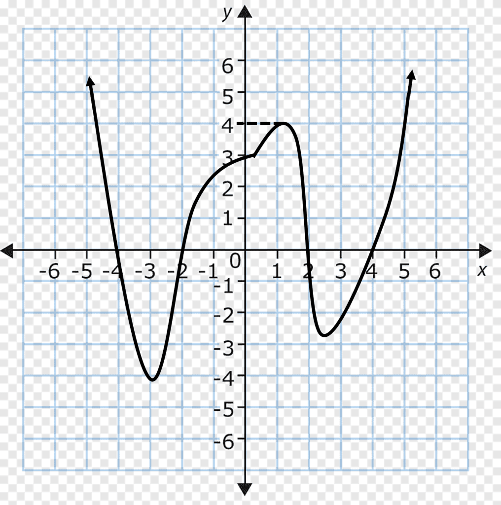 Grafik Math Fungsi Bijektif Archives — Mathcyber1997