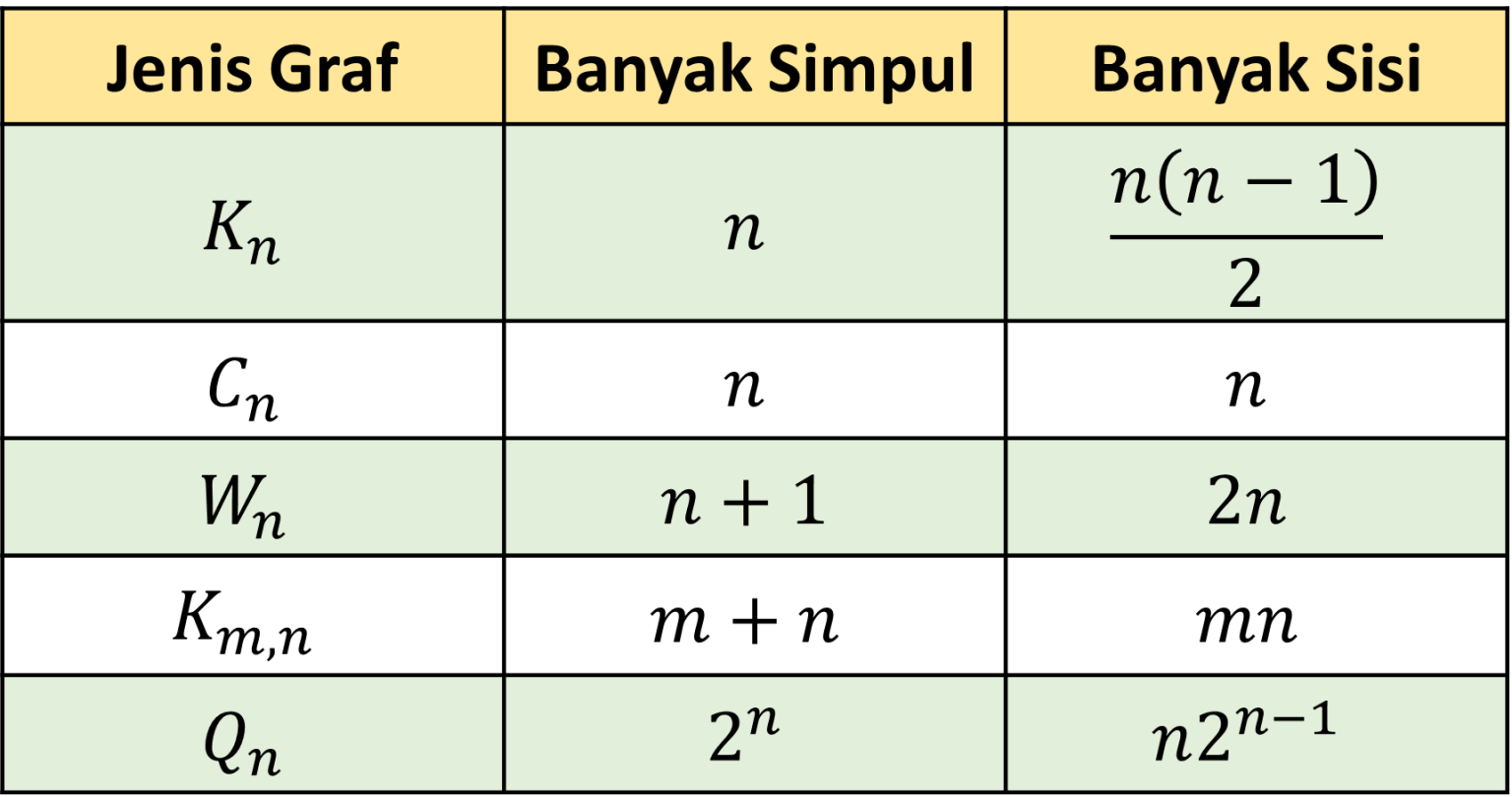 Materi, Soal, Dan Pembahasan - Dasar-Dasar Graf Dan Terminologinya ...