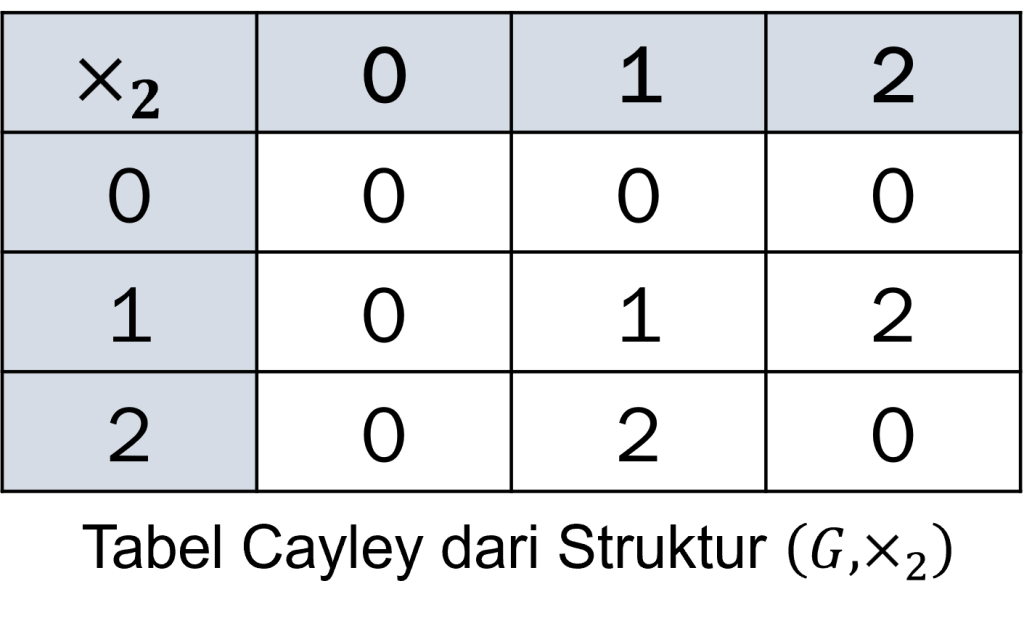 Materi, Soal, Dan Pembahasan - Operasi Biner Dan Dasar-Dasar Grup ...