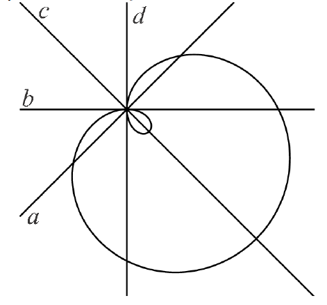 Kangaroo math