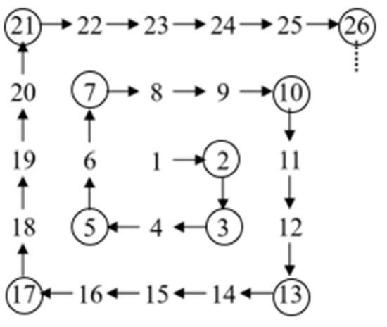 International Mathematics and Science Olympiad (IMSO)