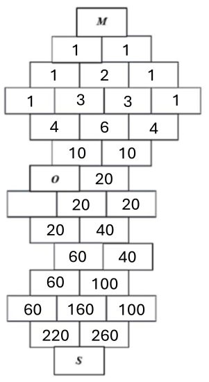 International Mathematics and Science Olympiad (IMSO)