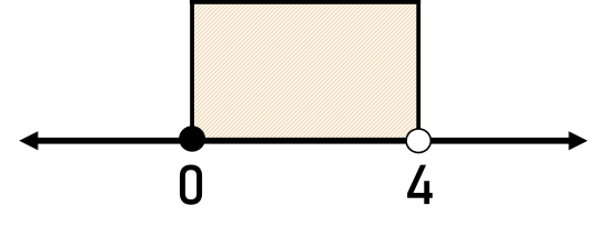 Pertidaksamaan linear