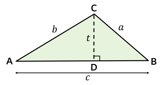 Aturan luas segitiga pada trigonometri